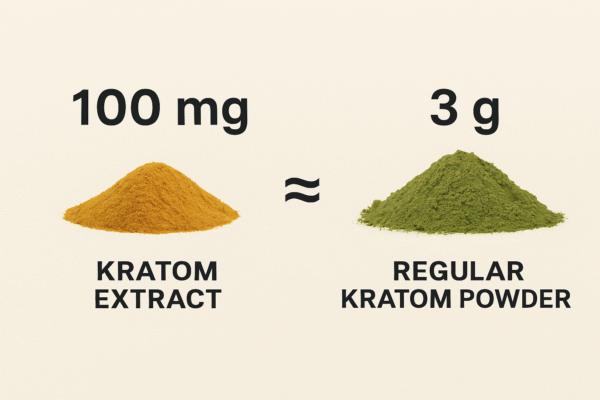 100 mg de extracto de kratom junto a 3 g de kratom en polvo regular